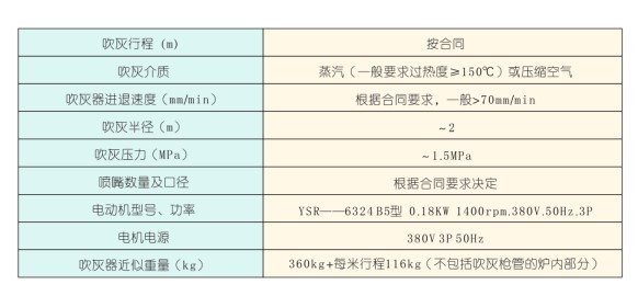 RHXKR-5型空预器吹灰器2.jpg