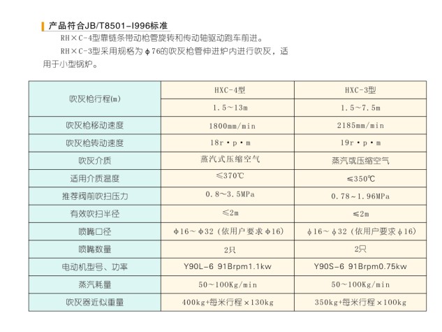 RHXC-3型长伸缩式吹灰器1.jpg