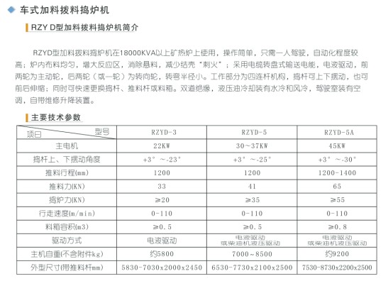 RZY D型车式加式拨料捣炉机说明.jpg