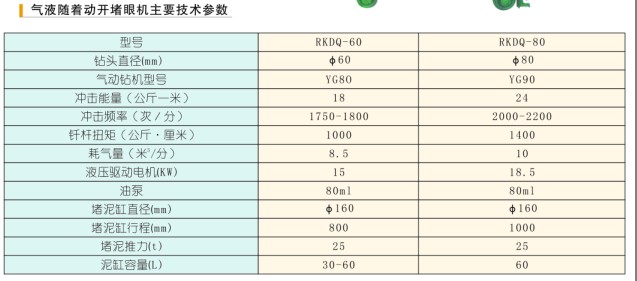 气液联动开堵眼机1.jpg
