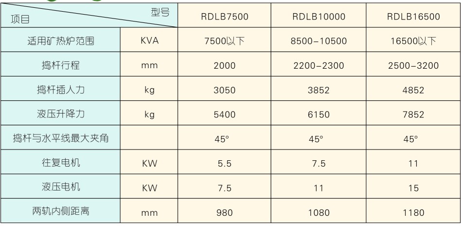 半液压捣炉机1.jpg