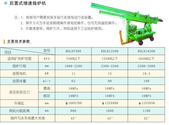 无轨式捣炉机、后置式增速捣炉机2.jpg