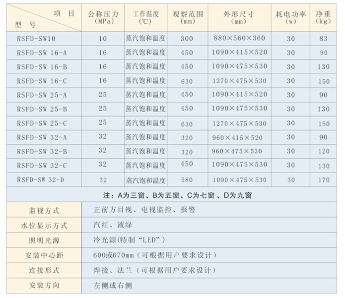 RSFD系列高压双色水位表说明.jpg